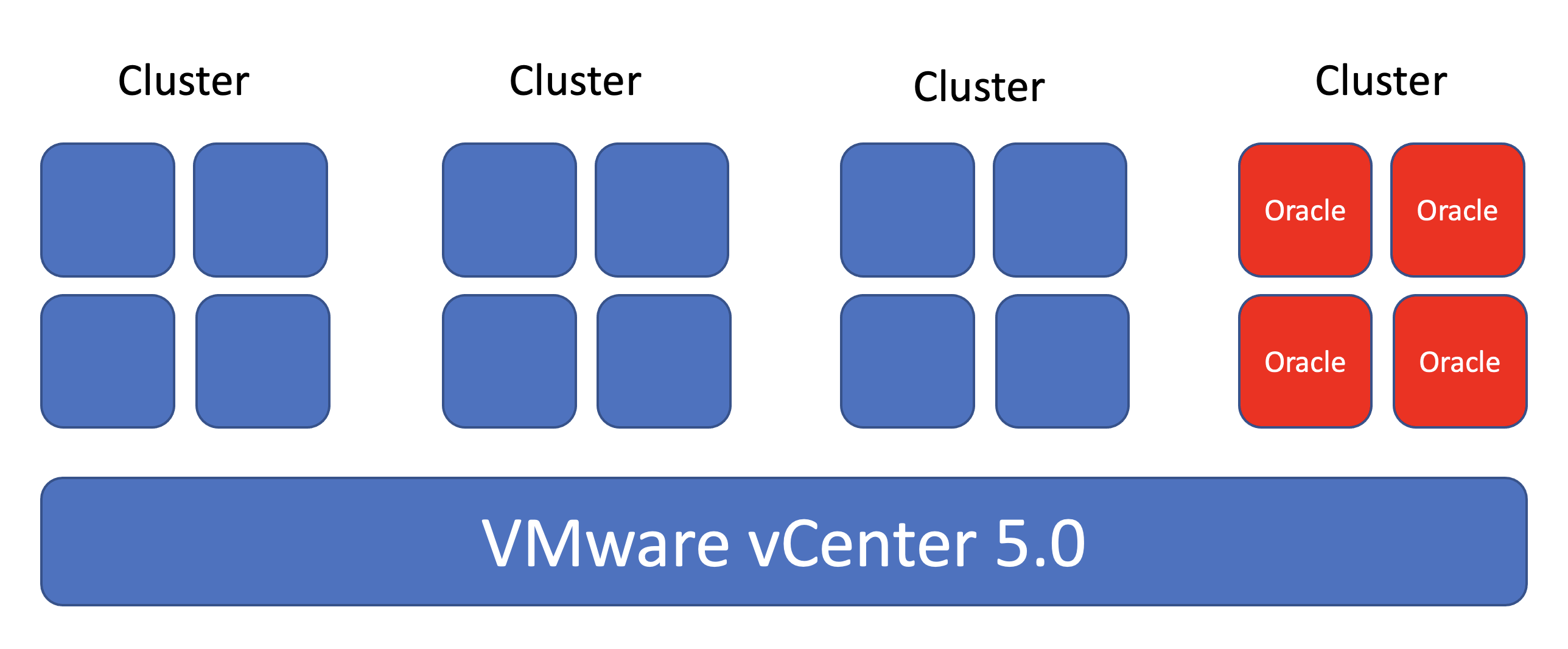VMware vSphere up to 5.0