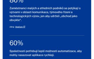 Správa aplikací a desktopů je prakticky bez námahy