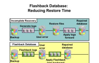 Oracle FLASHBACK – Důležitá funkce pro zákazníky s Databází Oracle Enterprise Edition