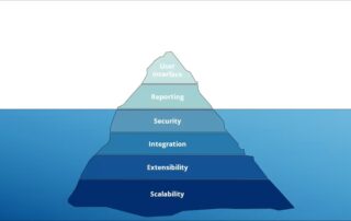 Oracle Cloud - zdroj Oracle.com