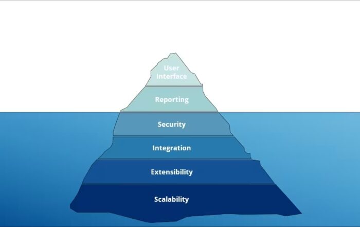 Oracle Cloud - zdroj Oracle.com