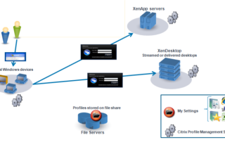 Citrix Profile Management