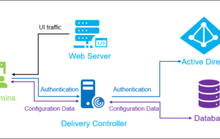 Citrix Web Studio pro On-Prem je tady!