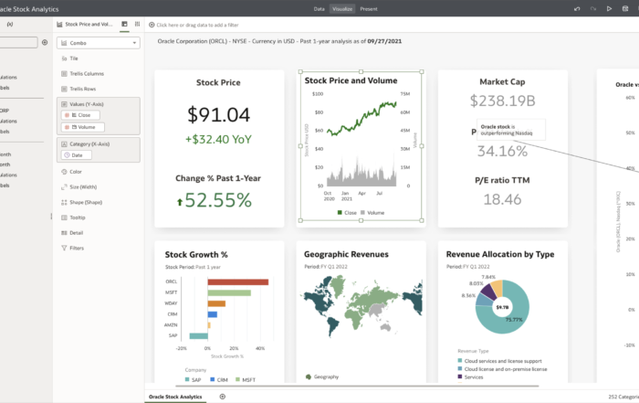 SAML 2.0 pro server Oracle Analytics Server