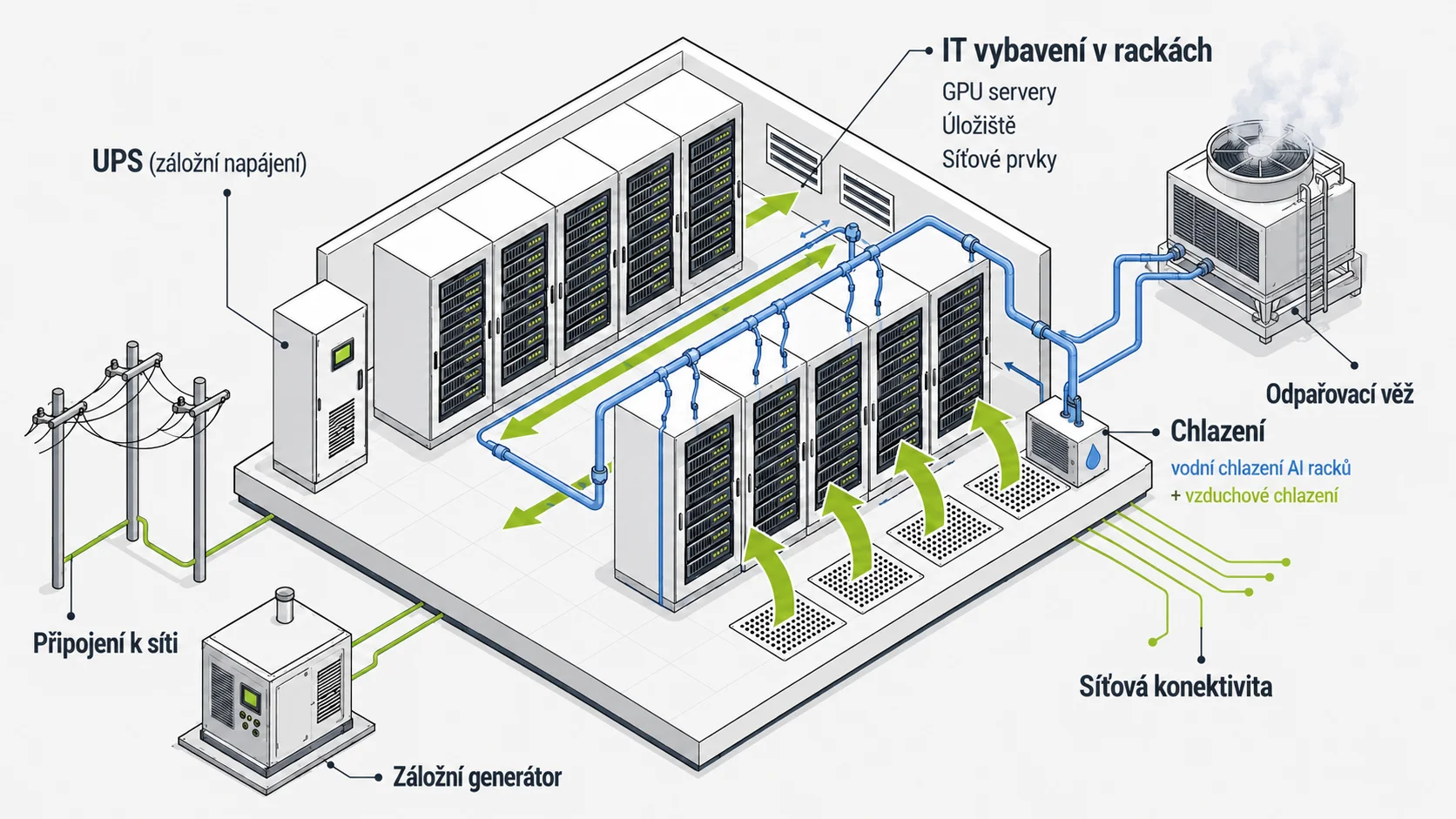 Vizualizace datacentra Vizualizace datacentra